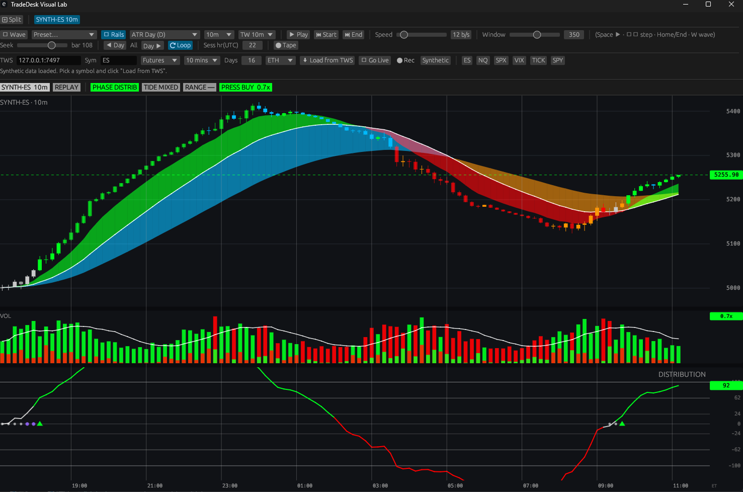 The replay lab paused mid-replay: a price chart with a stacked-EMA trend ribbon and ATR level rails, a volume pane below it, and transport controls for stepping through bars one at a time.